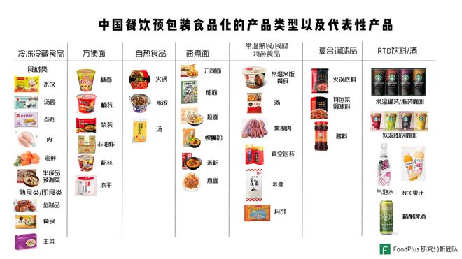 餐飲與預(yù)包裝食品深度融合 中國市場的機遇與破局之道